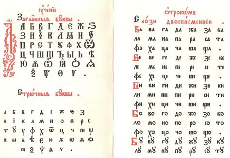 AZBUKA - Russian Old Slavonic Alphabet