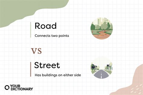 Road vs. Street: The Difference You (Probably) Never Knew | YourDictionary