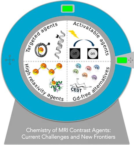 Chemistry of MRI Contrast Agents: Current Challenges and New Frontiers ...