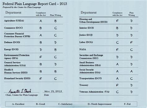 Report Card Grades Government Agencies' Writing | Here & Now