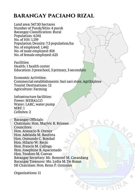 Barangay Paciano Rizal | Municipality of Bay