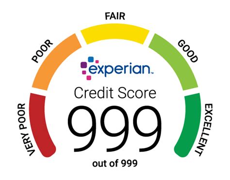 Check Your Free Credit Score | Experian