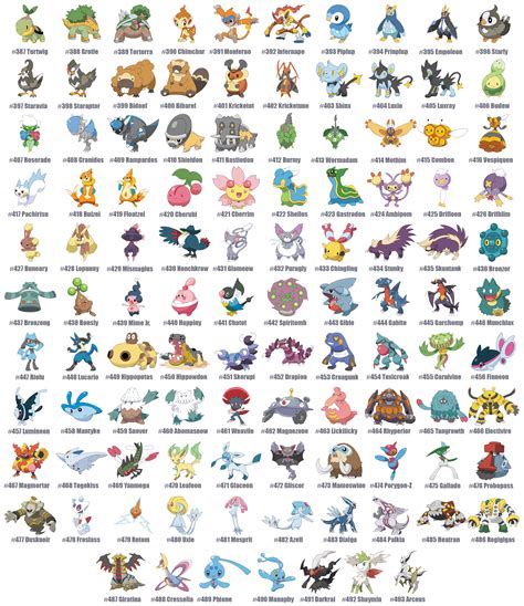 4 Gen Pokemon (Eng) | Pokemon names, Pokemon pokedex, Fairy type pokemon