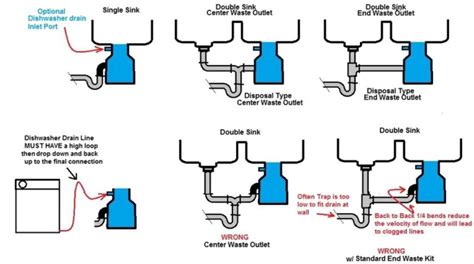 Install Best Sink Garbage Disposal - Buyer's Guide in 2022