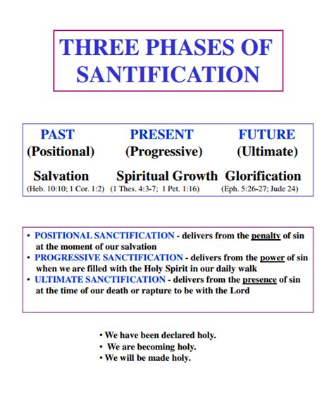 Three Phases of Sanctification - Biblical Resources