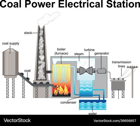 Electrical Energy Diagram