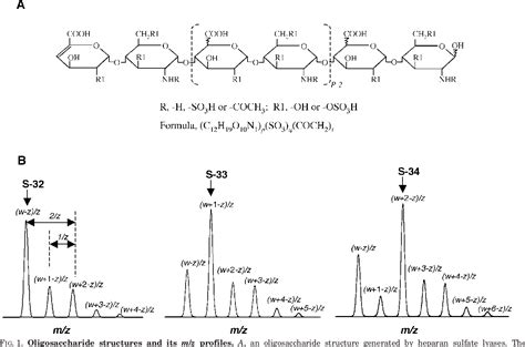 Figure 1 from Determining Heparan Sulfate Structure in the Vicinity of Specific Sulfotransferase ...