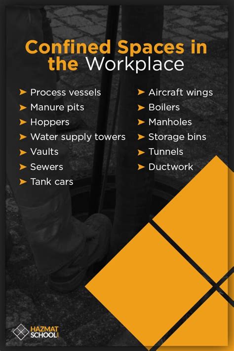 Everything You Need to Know About Working in Confined Spaces