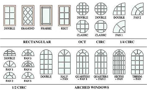 A variety of grille types, with options for number of horizontal & vertical panes, and th ...