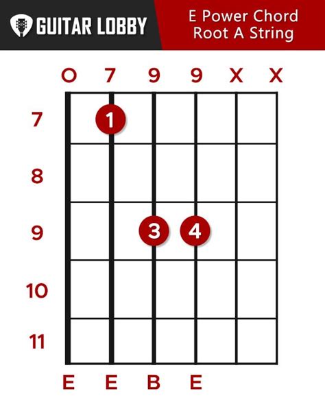 E Guitar Chord Guide: 15 Variations & How to Play - Guitar Lobby