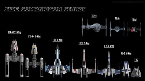 Size Comparison Chart - Fighters by Ravendeviant on DeviantArt | Star ...