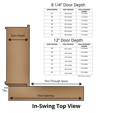 60 X 80 Sliding Closet Door Rough Opening | Dandk Organizer