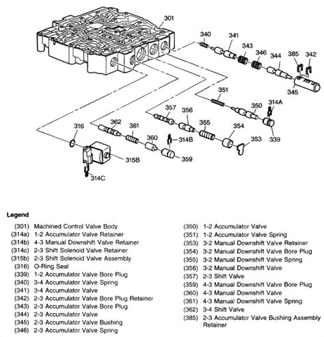 4t65e Transmission Wiring Diagram