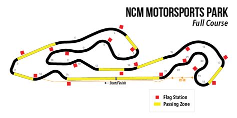 Locations - NCM Motorsports Park - Sports Car Club of America