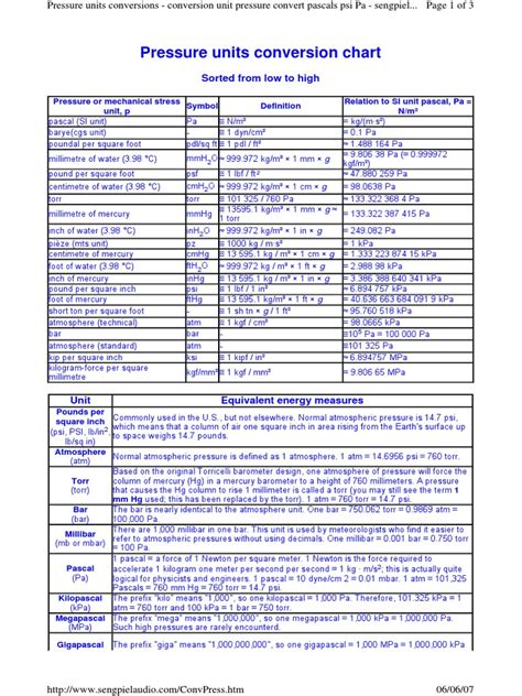 Pressure Units Conversions | Pascal (Unit) | Pressure