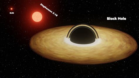 Black Hole vs Biggest Star vs SUN Size Comparison | Universe Size Comparison - YouTube