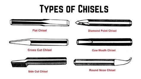 Types of Chisels Used in Woodworking | Metal working tools, Woodturning tools, Woodworking shop ...