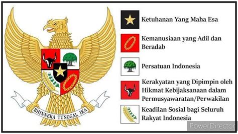 Pengalaman Sila ke 4 Pancasila #Kelas1SD - YouTube