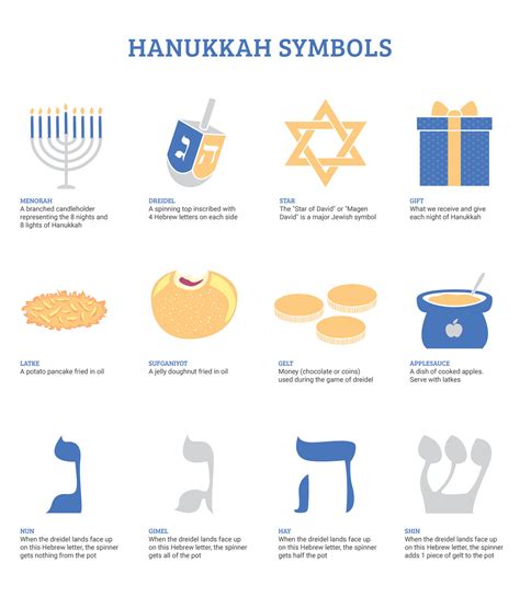 Hanukkah_Symbols_All - Breaking Matzo