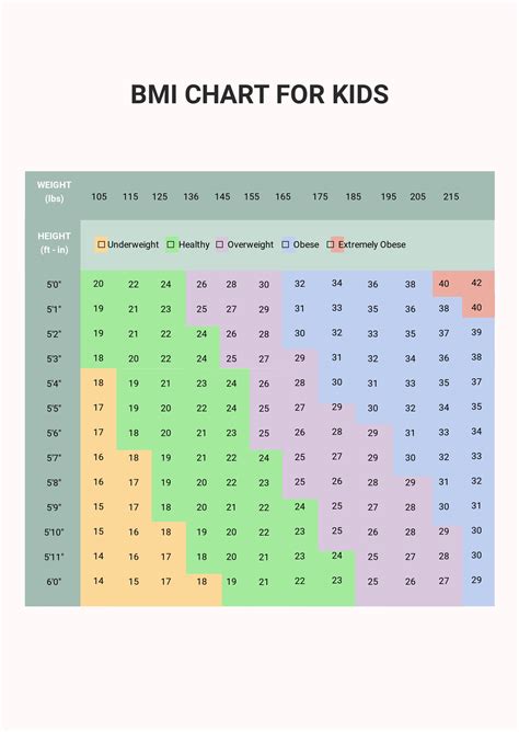 BMI Chart for Children - Illustrator, PDF | Template.net