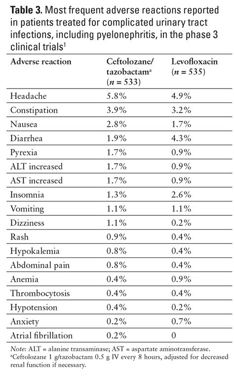 Formulary Drug Reviews