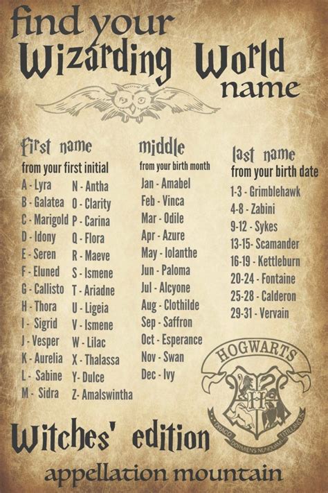 Wizarding World Baby Names: Find Your Harry Potter Name! - Appellation Mountain | Harry potter ...