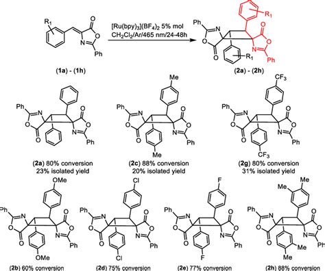 Synthesis of cyclobutane-bis(oxazolone)s 2. | Download Scientific Diagram