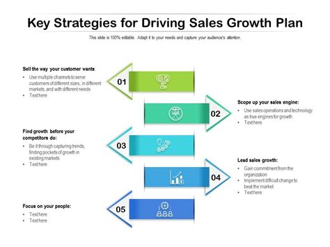 Key Strategies For Driving Sales Growth Plan | PowerPoint Slides Diagrams | Themes for PPT ...