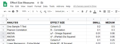 Effect Size in Statistics - The Ultimate Guide