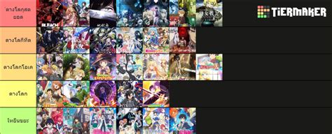 Isekai anime Tier List (Community Rankings) - TierMaker