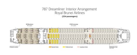 Airlines Fleet - Brunei | Royal Brunei Airlines