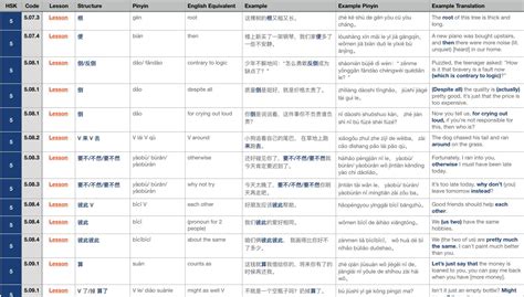 [PDF] HSK 1-6 grammar reference chart (692 patterns) | Scrolller