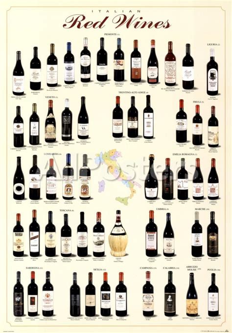 'Italian Red Wines' Posters | AllPosters.com | Wine poster, Wine chart, Italian wine