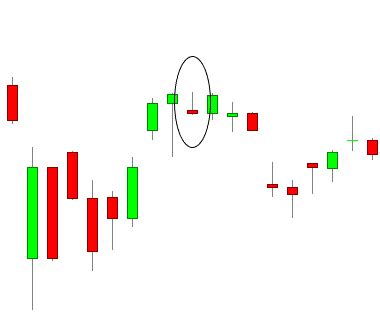 Gravestone Doji Candlestick Pattern Explained - (Trading Strategy and Backtest | Definition ...