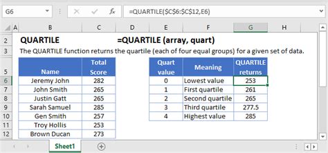 Excel QUARTILE Functions - Calculate quartile value