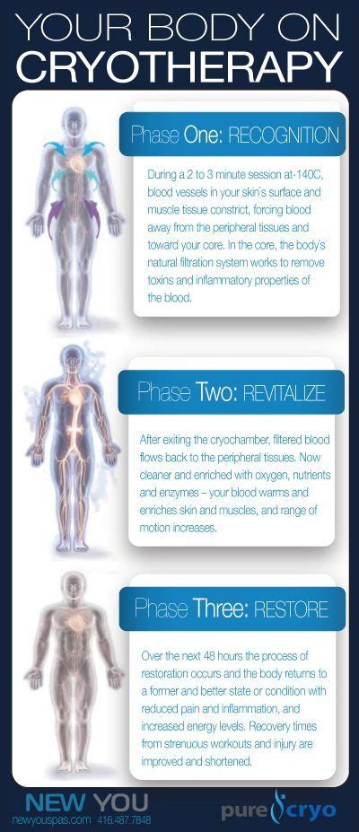 10 best Whole Body Cryotherapy images on Pinterest | Cryotherapy benefits, Therapy and Flight ...