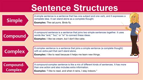 Types of Sentence Structure with Rules in English - EasyEnglishPath