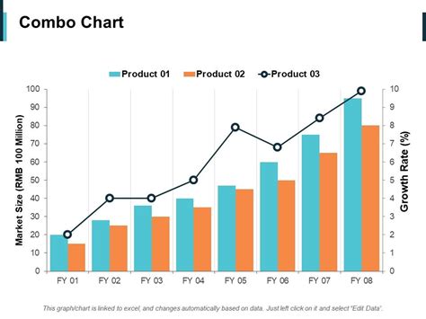Combo Chart Finance Ppt PowerPoint Presentation Infographic Template ...