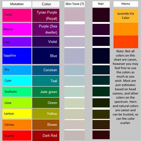 Homestuck Troll Color Spectrum Chart