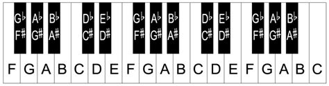 [DIAGRAM] Diagram Of Keyboard Keys - MYDIAGRAM.ONLINE