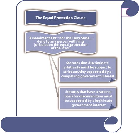 PDF 5th amendment due process clause text PDF Télécharger Download