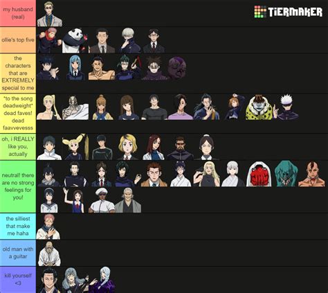 JJK Season 2 All Prevalent Characters Tier List (Community Rankings ...