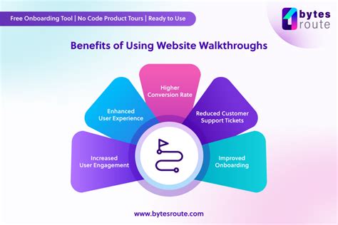 What are Website Walkthroughs: A Guide to Enhancing User Experience