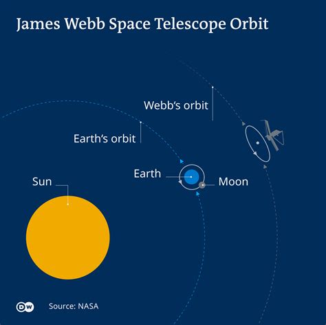 James Webb Telescope : Weltraumteleskope Das James Webb Space Telescope ...