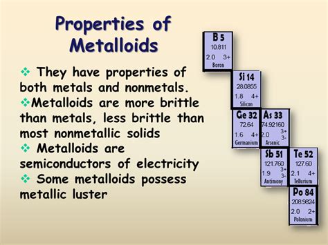 Element Classes - Presentation Chemistry