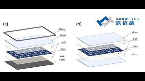 NEW - EVA EPE POE Solar Panel Encapsulates Sheet Extrusion Machinery ...