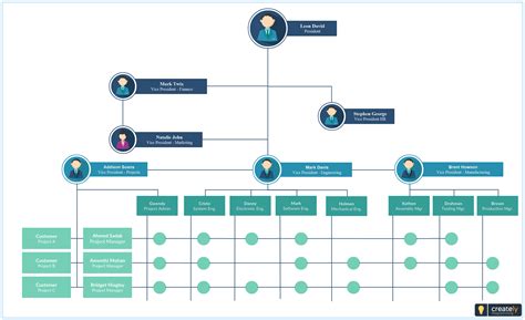 Matrix Structure Org Chart Template | Organization chart, Org chart, Organizational chart
