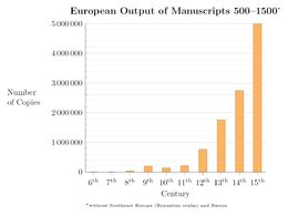 Dark Ages (historiografia) - Dark Ages (historiography) - qaz.wiki