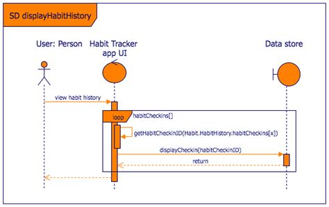 Create UML sequence diagrams in draw.io - draw.io