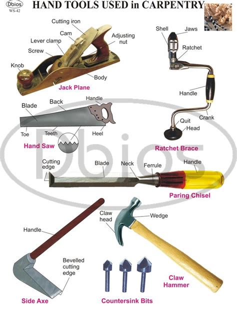 19 best mechanics tools names images on Pinterest | Names, Mechanic tools and Carpentry tools